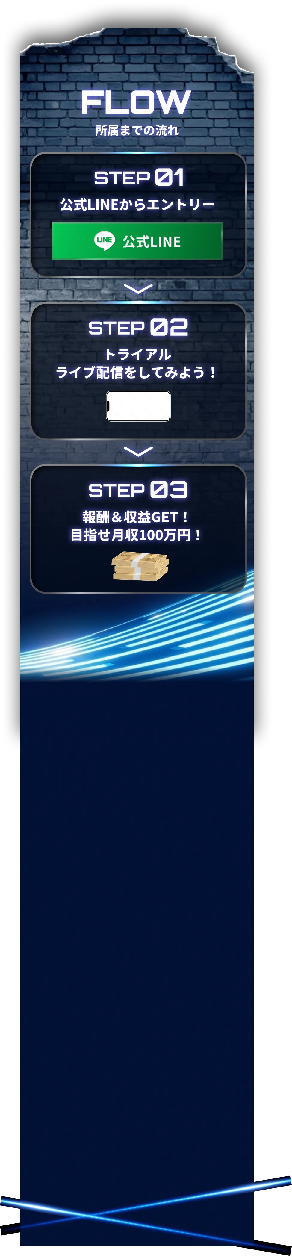 所属までの流れ